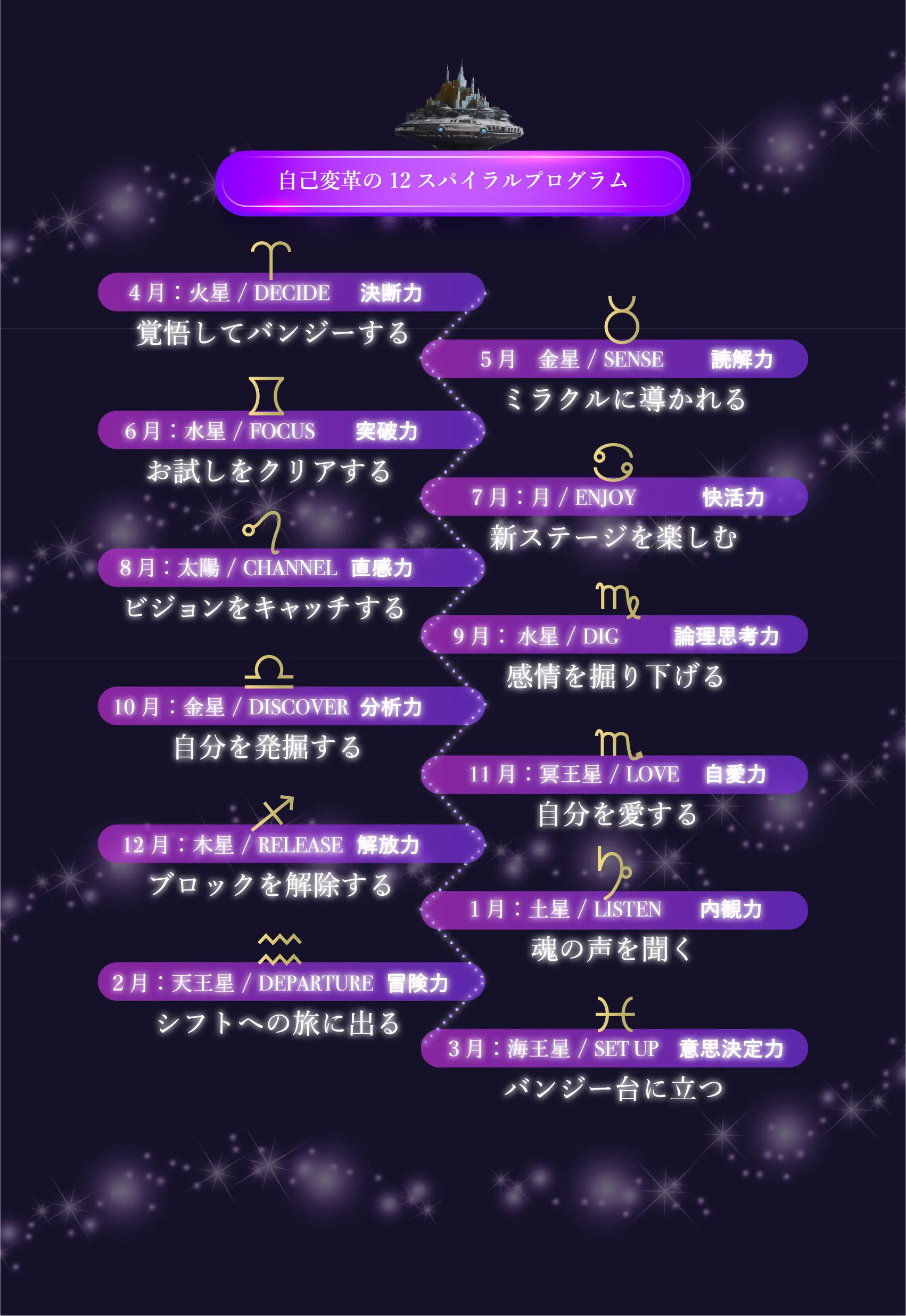 
            自己変革の12スパイラルプログラム
