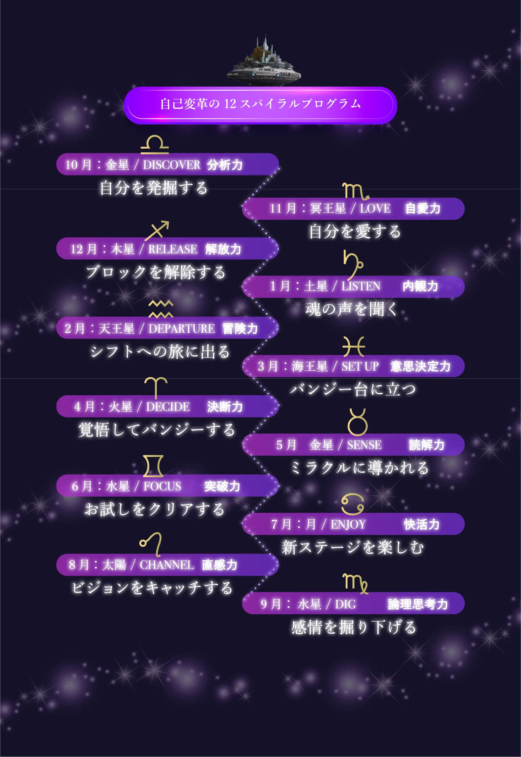 
            自己変革の12スパイラルプログラム