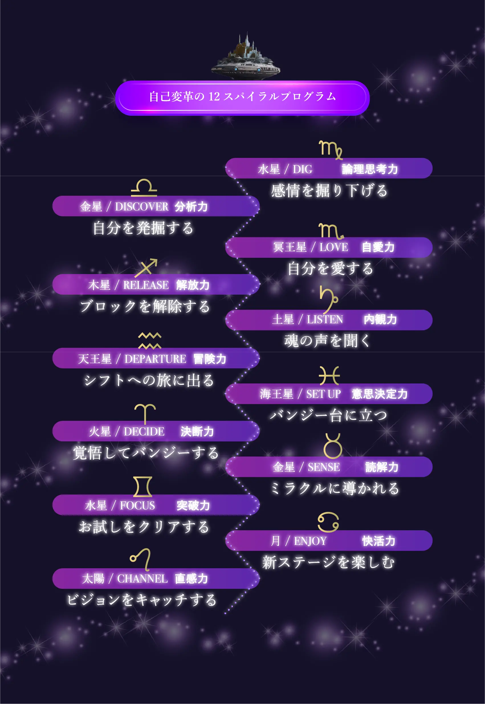 自己変革の12スパイラルプログラム