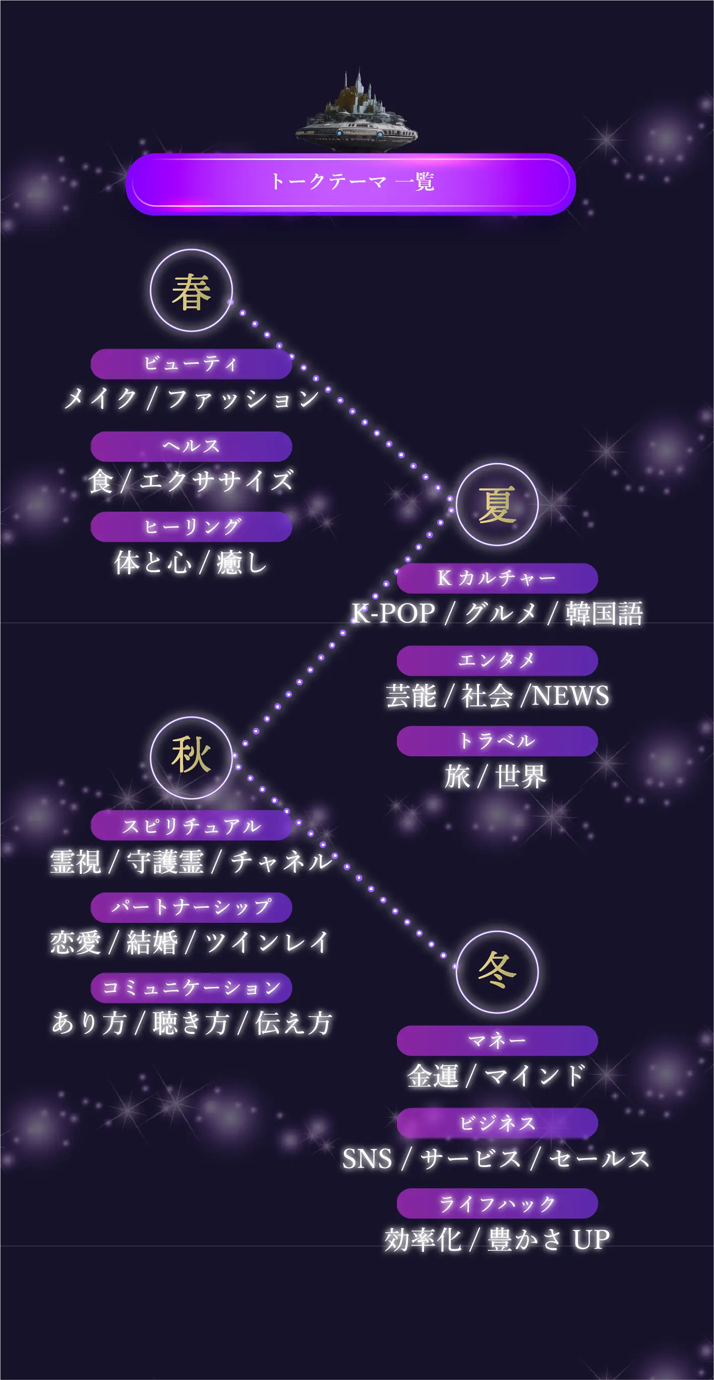 
            トークテーマ一覧