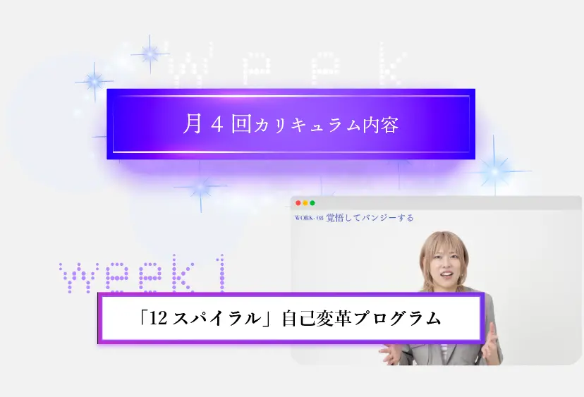 毎週テーマごとに行われる講座 Week1 12スパイラル自己変革プログラム